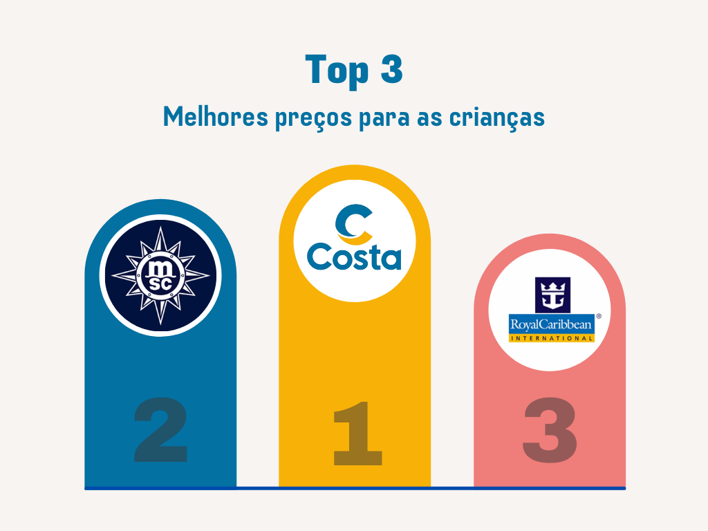 Texto do Título